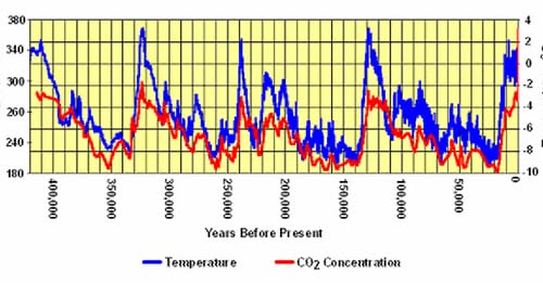 co2